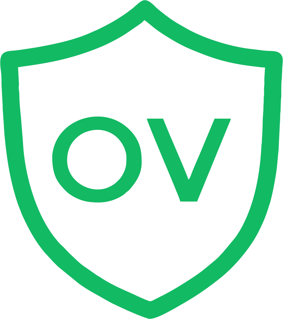 Validasi Organisasi (OV) SSL Certificate